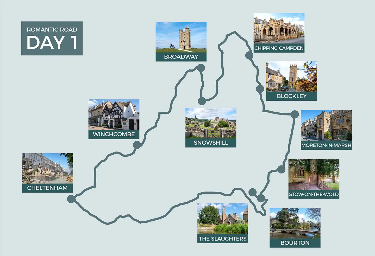 Cotswolds Romantic Road day 1 map of the route
