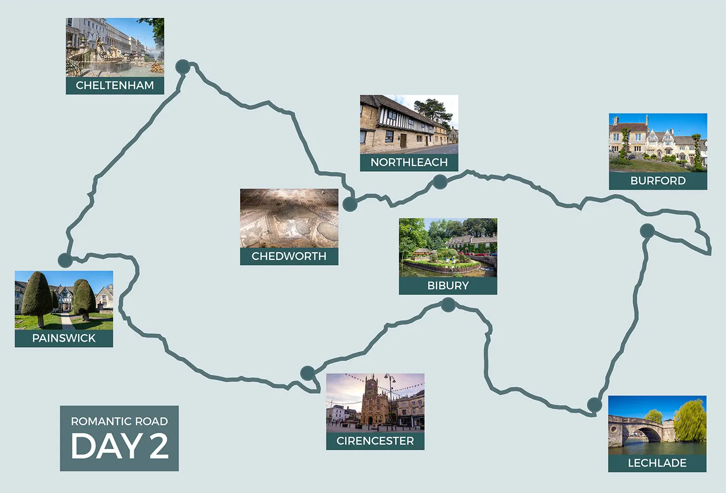 Cotswolds Romantic Road day 2 map of the route