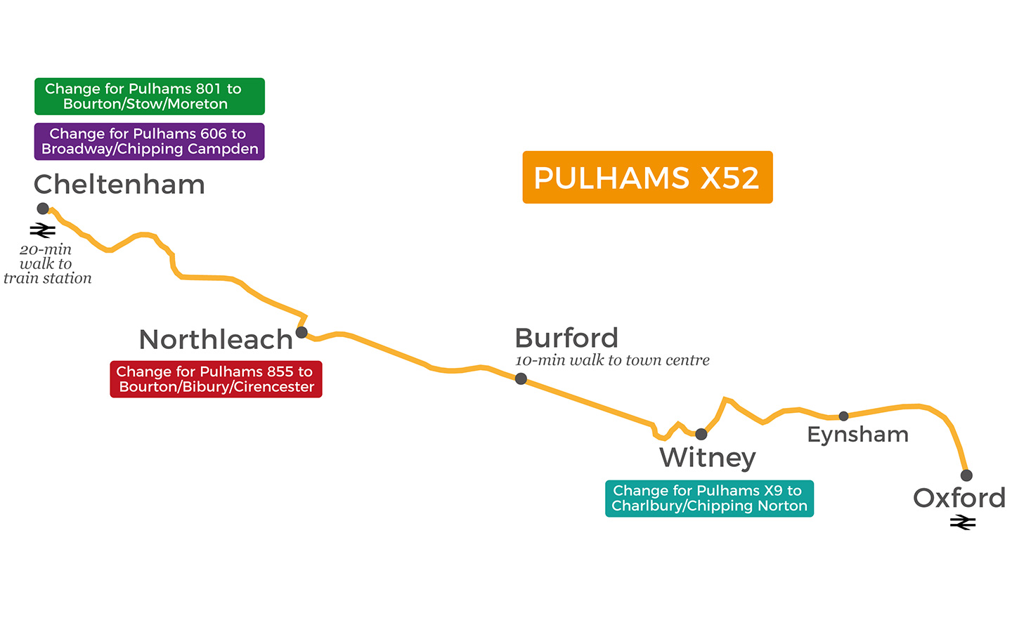Map of the route of the Pulhams X52 bus